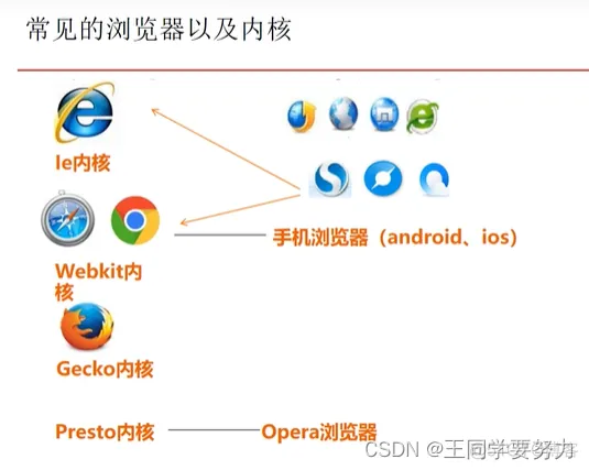 【软件测试学习】—软件测试知识点总结（二）_测试用例_27